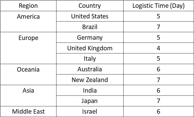 10fcd5244042b8e4b79e7253f504c074.jpg logisticTime